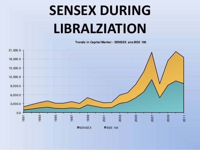 liberation economics economic liberalisation in india